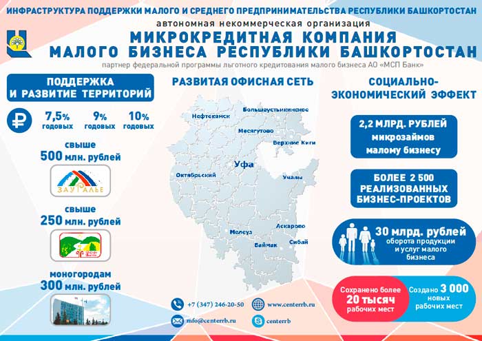 Инфраструктура поддержки. Инфраструктура поддержки малого и среднего предпринимательства. Инфраструктура поддержки малого и среднего бизнеса. Инфраструктура поддержки малого предпринимательства. Инфраструктура поддержки МСП.